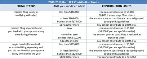 On ira 2025 BluRay